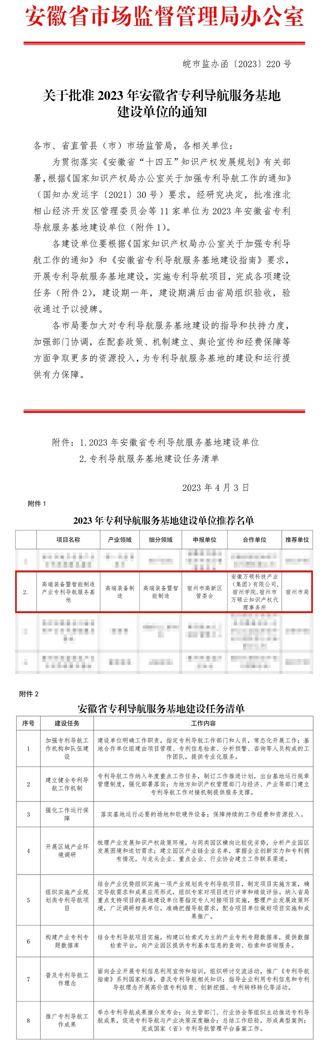 全市唯一！安徽EMC易倍(中国)科技产业（集团）有限公司与宿州市高新区管委会、宿州学院联合申报“安徽省专利导航服务基地”成功获批