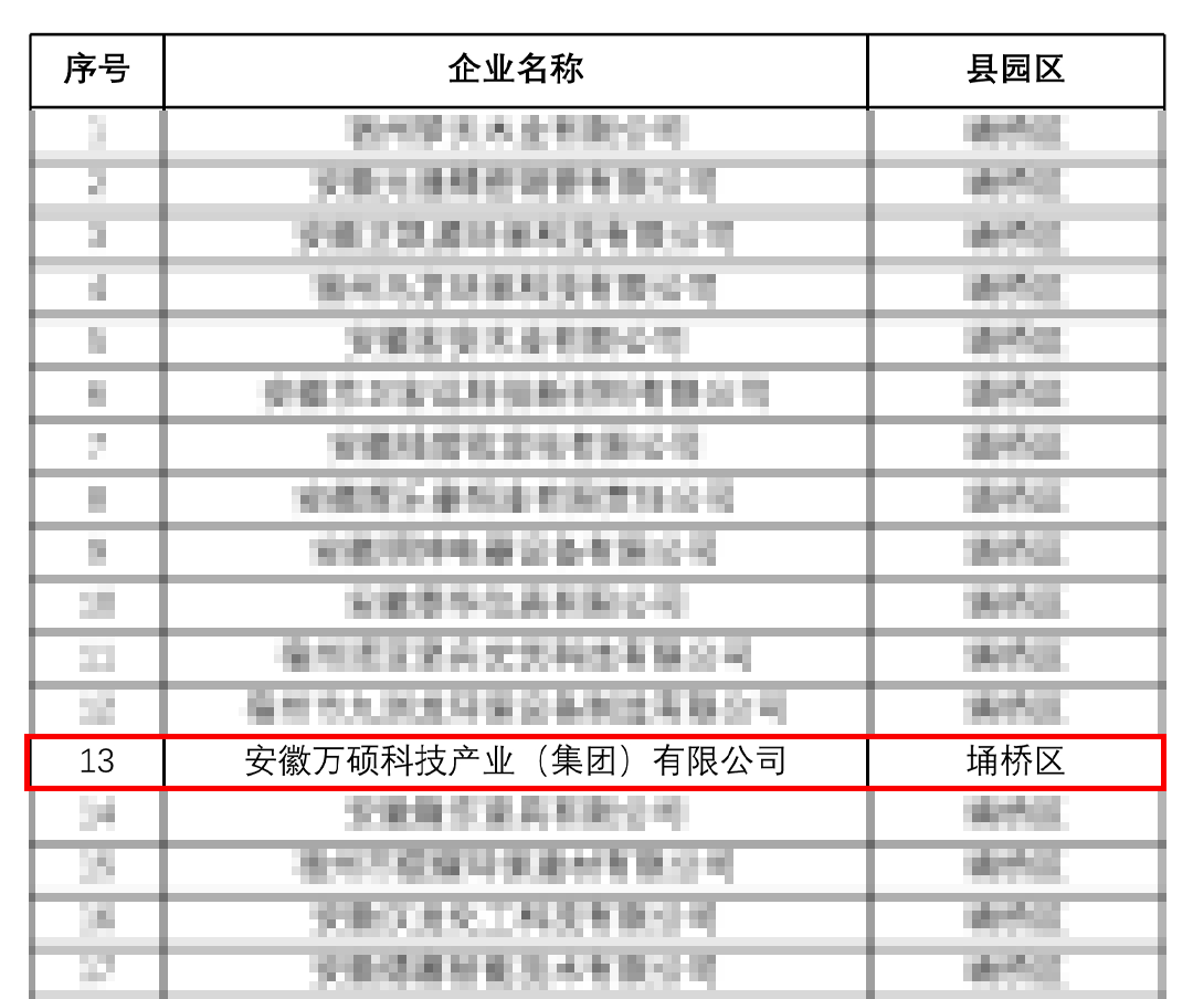 喜报 | 安徽EMC易倍(中国)科技产业（集团）有限公司入选2023年第二季度安徽省创新型中小企业拟推荐名单