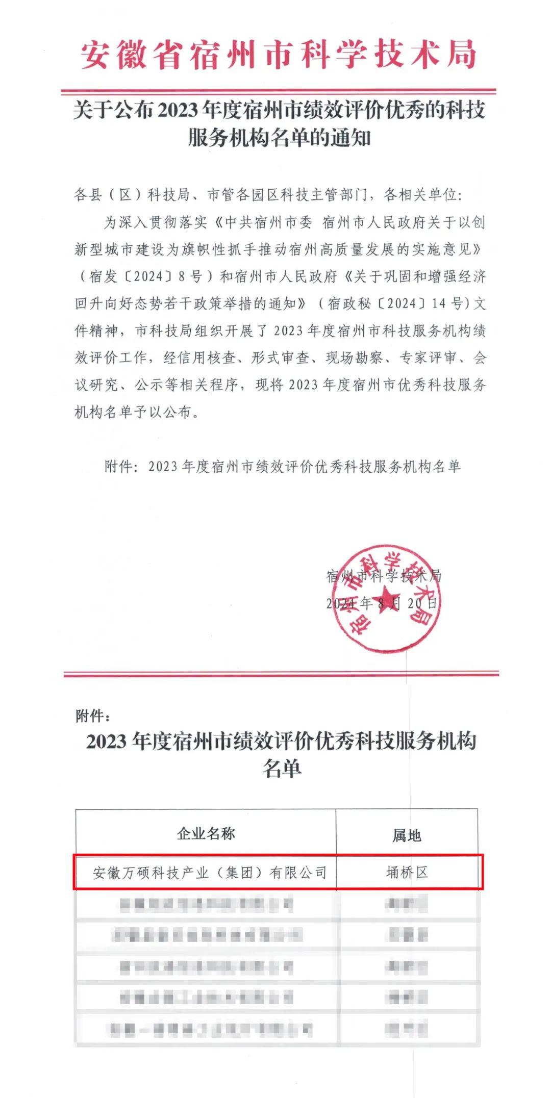 喜报 | 安徽EMC易倍(中国)科技产业（集团）有限公司荣获2023年度宿州市绩效评价优秀科技服务机构​​！